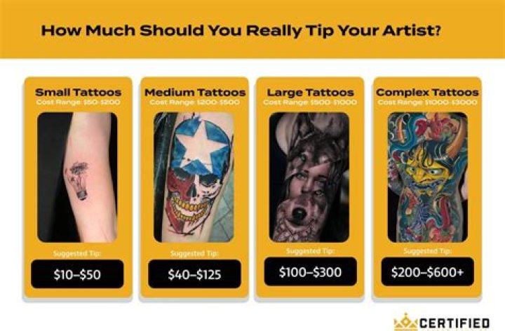 tipping guidelines for tattoos
