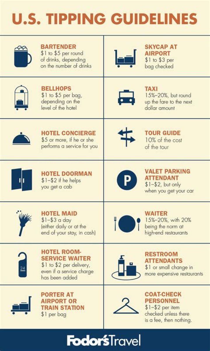 tipping guidelines