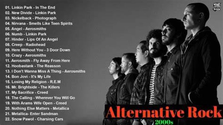 Top 100 Alternative Songs | Popnable