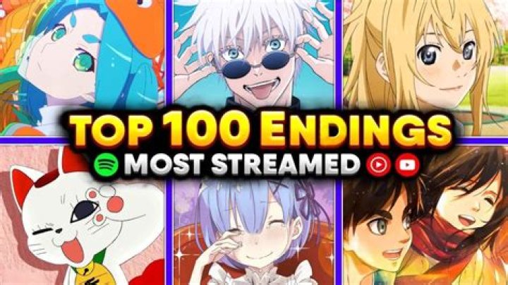 Top 100 Most Listened Alternative Rock Songs in 2021 - June - top 100 alternative songs of all time