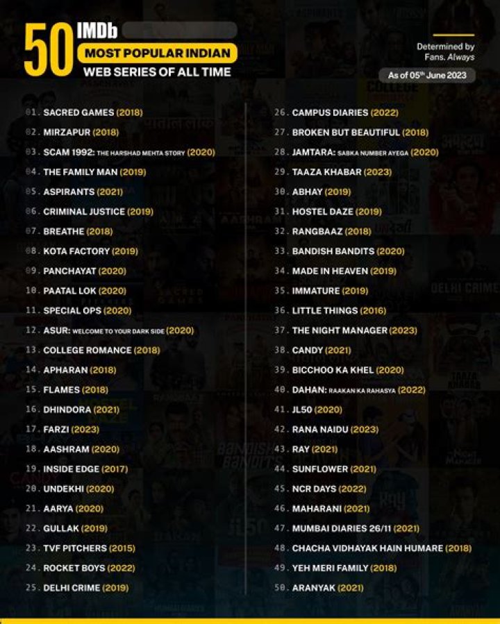 Top 50 Most Popular Indie Songs of All Time (Updated in March 2020) - top 100 alternative songs 2020