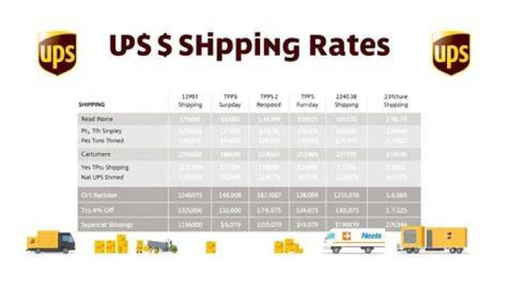 UPS shipping rates