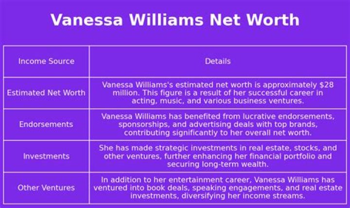 Van Williams Net Worth
