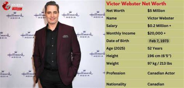 Victor Mallarino Net Worth