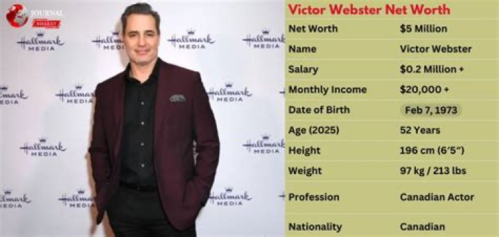 Victor Slezak Net Worth
