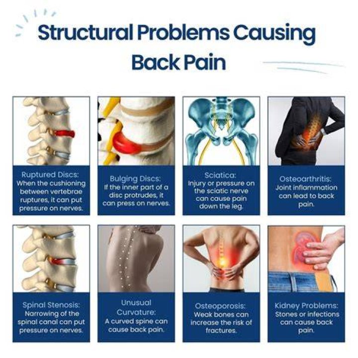 weight issues and back pain