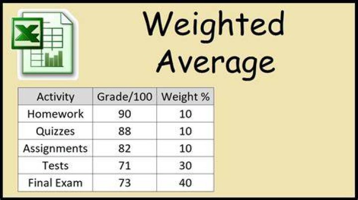 weighted grade calculator weighted grade calculator