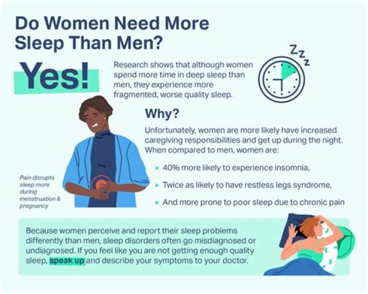Why Do Women Sleep Around?