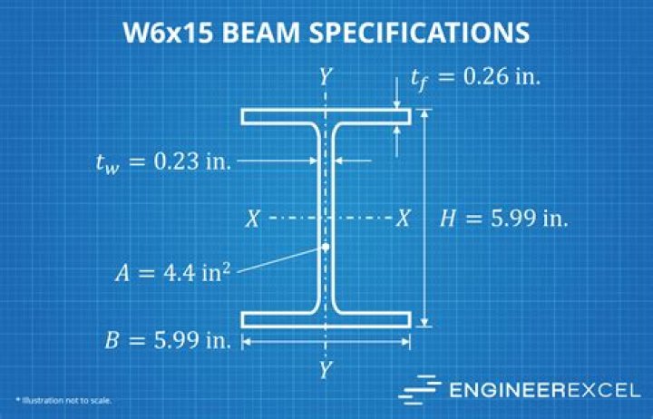 x>=-15.5